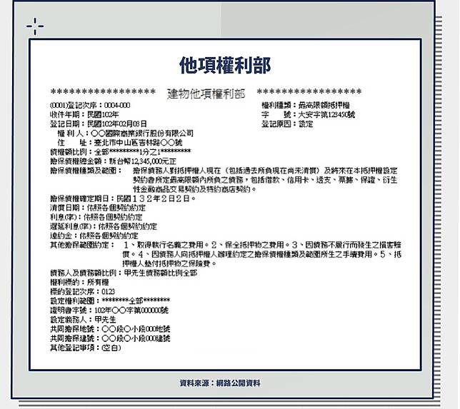 土地謄本建物謄本是什麼 和權狀有什麼不同 3步驟教你怎麼看 股感知識庫stockfeel Line Today