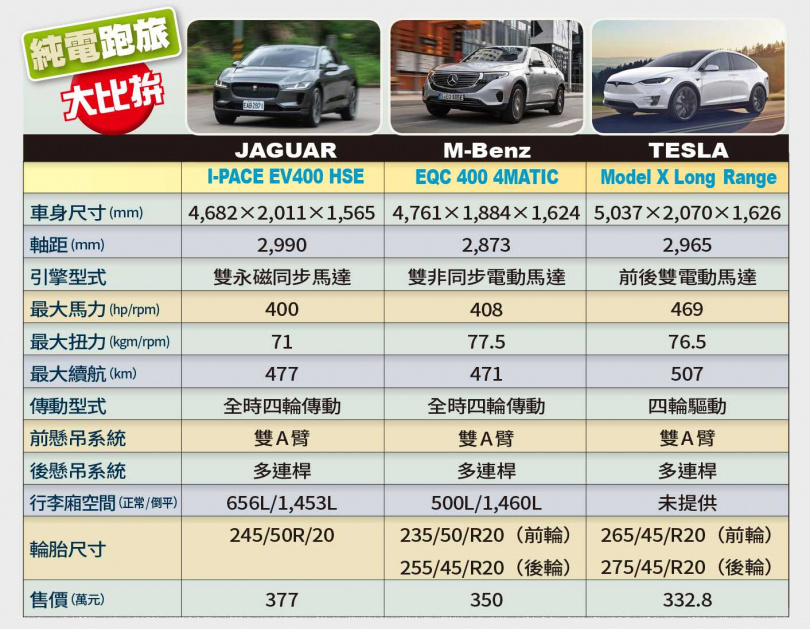 （圖／黃耀徵攝、各車廠提供）