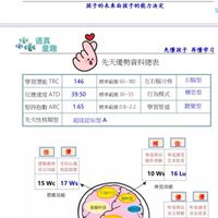 語真童趣先天天賦測評台灣區
