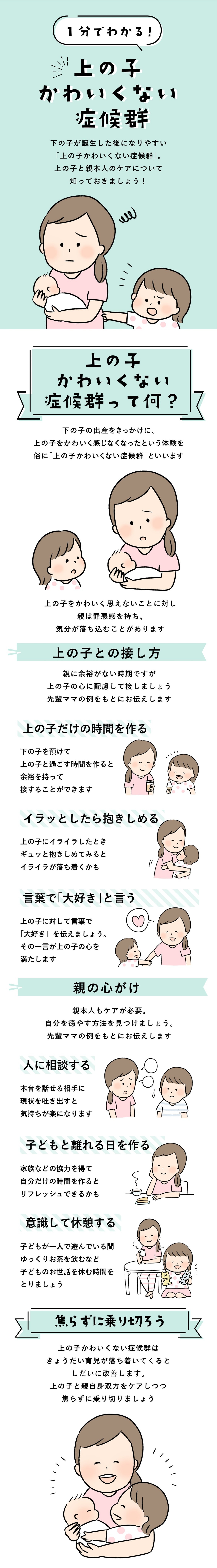 1分でわかる産後のカラダ 悪露 の経過