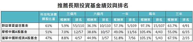 中國五年規劃出爐投資亮點是 Anue鉅亨網 Line Today