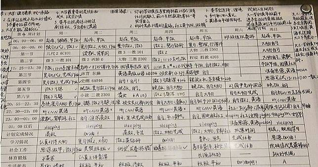 清大學霸超狂讀書計畫表曝光　網驚呆：天才不可怕自律才可怕