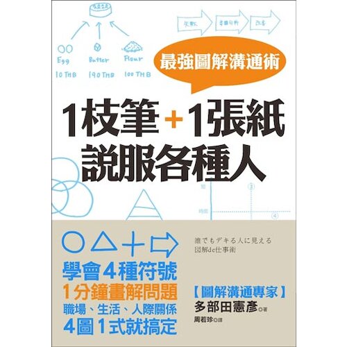 作者：多部田憲彥分級：普級出版社：核果文化／采實文化語言別：繁體中文ISBN：9789869030755出版日期：2014-06-05線上出版日期：2020-11-04叢書系列：職場通發行格式：EPU