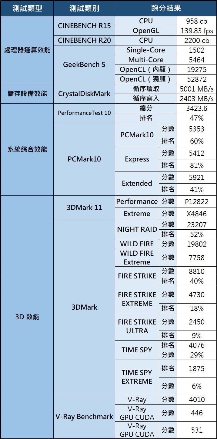 MSI Summit E16 Flip 商務筆電評測：強悍獨顯效能加持，觸控與翻轉二合一設計滿足行動工作者的多元需求！