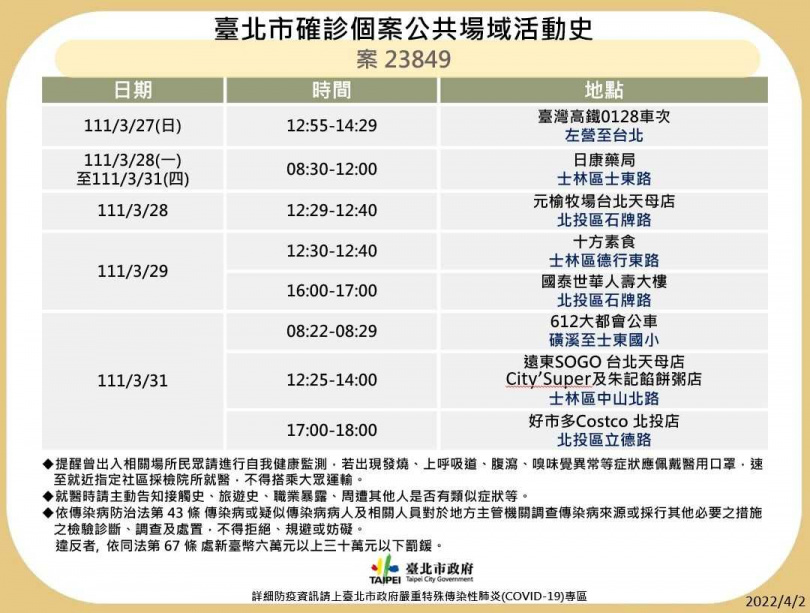 台北市衛生局公布確診者足跡地圖。（圖／台北市衛生局提供）