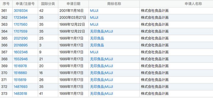 在中國，你在路上看到招牌寫著「無印良品」的店面不一定是你認識的那間「無印良品」