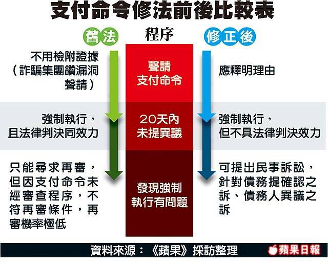 電信欠費被催收處理對策懶人包 電腦王阿達 Line Today