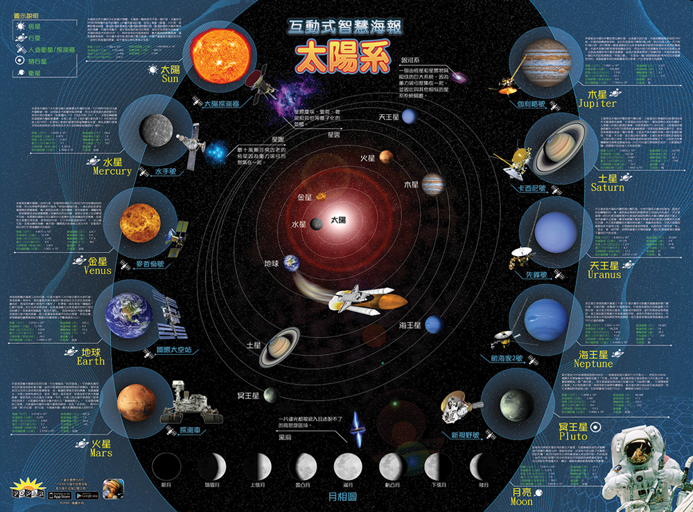 太陽系:ar互動式智慧海報 學習與探索令人驚奇的宇宙行星 太空探測器與人造衛星 同時從中學習宇宙行星相關知識 steam學習創造的一本智慧互動書 學習與探索令人驚奇的宇宙行星太空探測器與人造衛星 同時