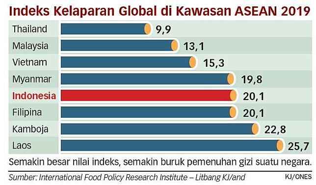Penerapan Nontarif Berpotensi Naikkan Angka Kemiskinan Koran Jakarta Line Today