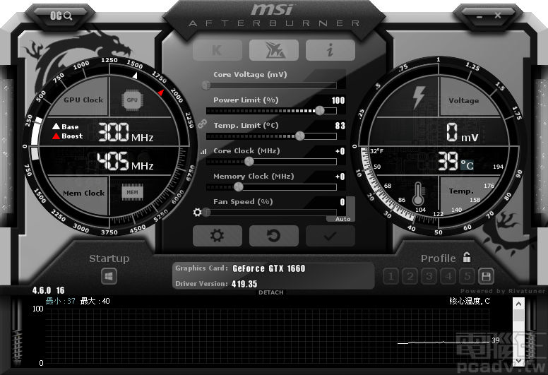 Afterburner 為 MSI 所提供的超頻軟體，當然也支援 NVIDIA 近期提出的 OC Scanner API