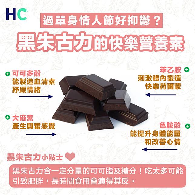 【可可多酚】過單身情人節好抑鬱？吃80%或以上黑朱古力能改善情緒