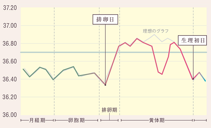 育児と仕事で自責の念のママに 臨床心理士がすすめること