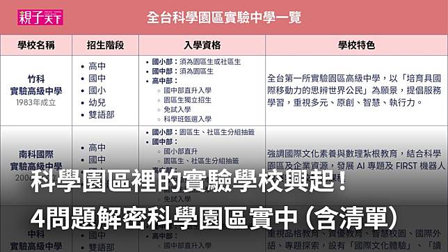 科學園區裡的「實驗學校」興起！4問題解密科學園區實中（含全台園區實中清單）