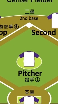 114-2學年體育股長群組