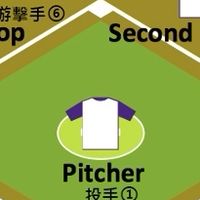114-2學年體育股長群組