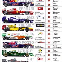 Formula 1 -2010-