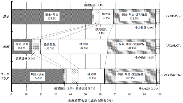 直接金融とは？間接金融との違いやメリットについてわかりやすく解説（ZUU online）