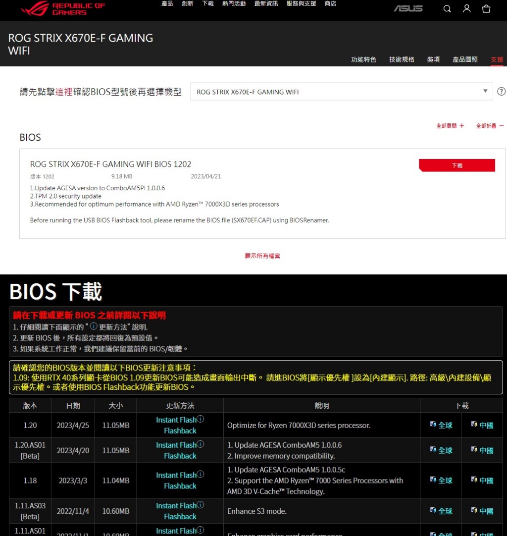 包含華碩、華擎等主機板廠商，已陸續針對 AMD Ryzen 7000X3D 系列處理器的燒毀問題，釋出最新的 BIOS 更新。