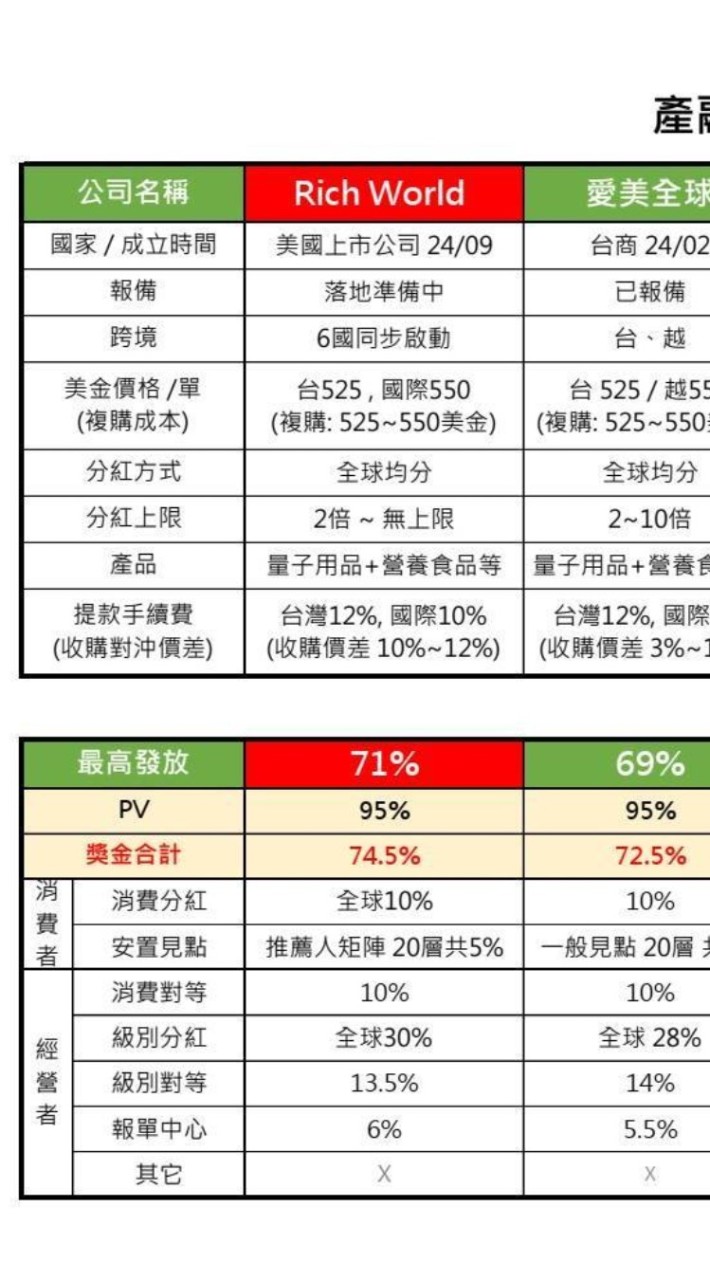 Rich world富裕全球