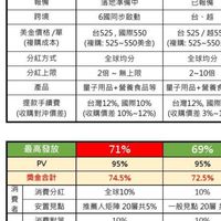 Rich world富裕全球