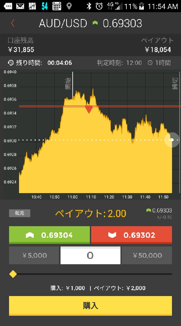 バイナリー関連被害者の会 OpenChat