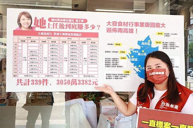 台灣基進高雄市議員候選人楊佩樺（見圖）、張博洋與李雨蓁公布市議員邱于軒丈夫張簡正偉經營的「大發食材行」得標地圖。（台灣基進提供）