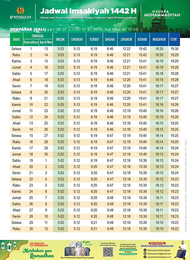 Jadwal Imsakiyah Ramadhan 2021 Denpasar Bali Versi Muhammadiyah Suara Line Today