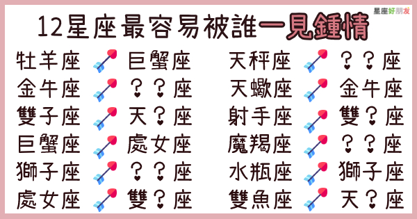 我這一生 就是用來和你相遇 １２星座最容易被誰 一見鍾情 你們