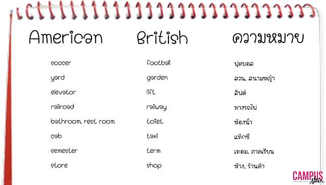 เปรียบเทียบคำศัพท์ภาษาอังกฤษ ระหว่างแบบอังกฤษและอเมริกัน ที่พบเจอได้บ่อย