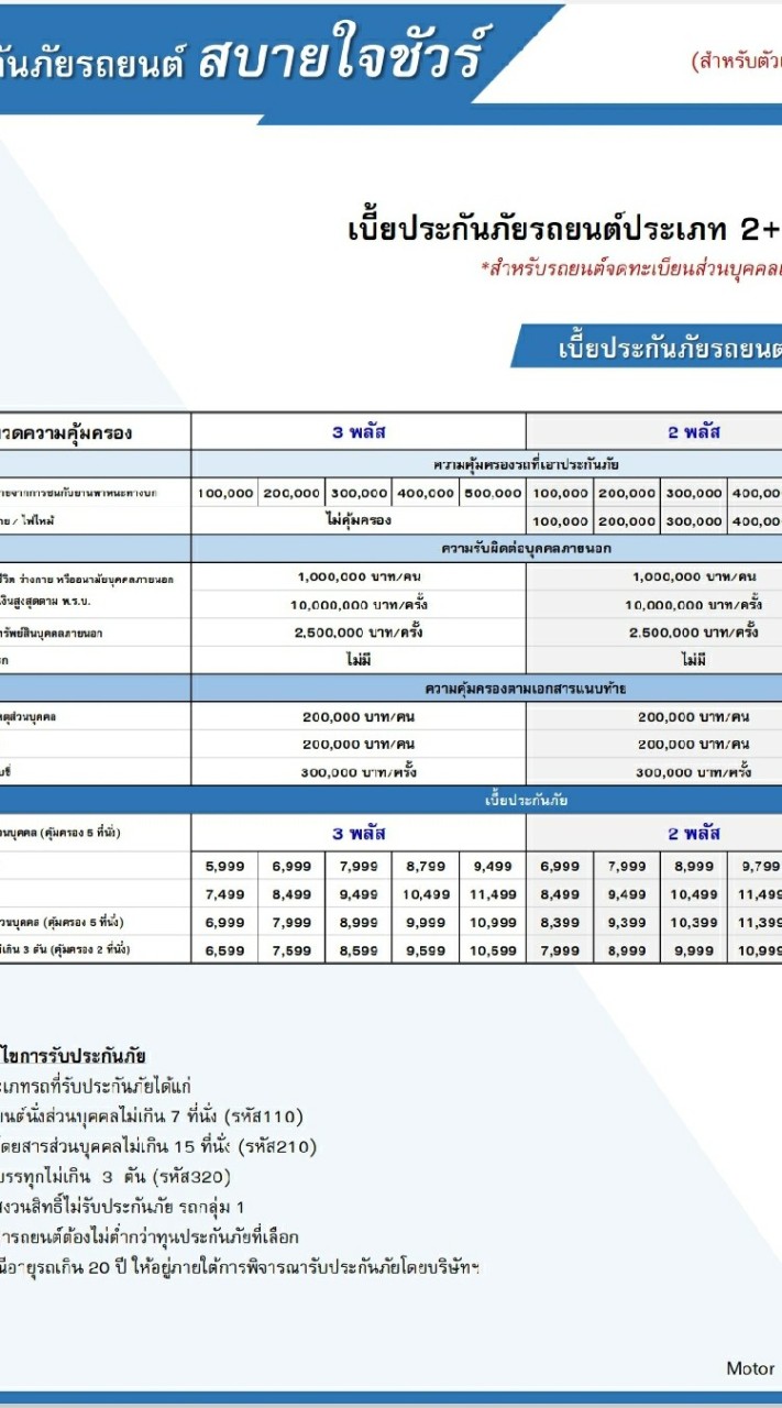 ประกันรถ ทำประกันรถ ประกันรถชั้น1 ประกัน3พลัส 2พลัส พรบ