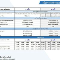 ประกันรถ ทำประกันรถ ประกันรถชั้น1 ประกัน3พลัส 2พลัส พรบ