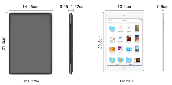 它的尺寸大約比2台Apple iPad mini 4疊在一起大一點。