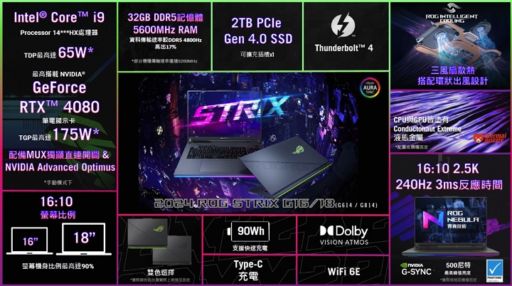 CES 2024：ROG 發表新 Zephyrus G14 / 16、更新 ROG Strix SCAR 系列，電競筆電加入 AI 運算核心