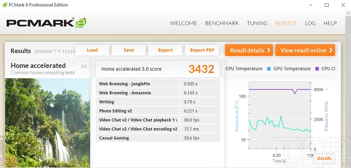 Asus ZenBook S UX391UA 評測：1公斤輕薄旗艦新作，集合主流與商務筆電優勢