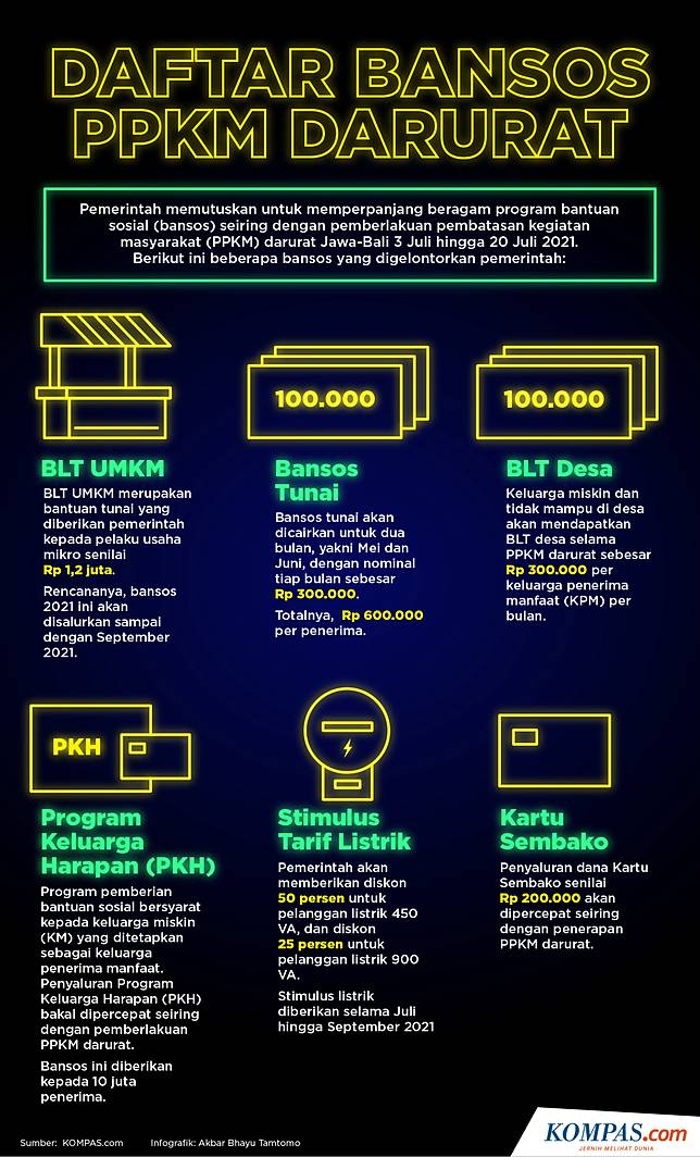 Siap Grak Cara Cek Penerima Bansos Pkh Bst Dan Bpnt Di Cekbansos Kemensos Go Id