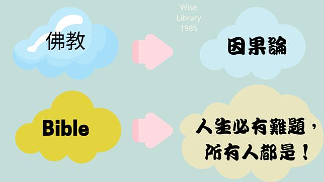 佛教與基督教的共通點與差異分析 Wreadit Line Today