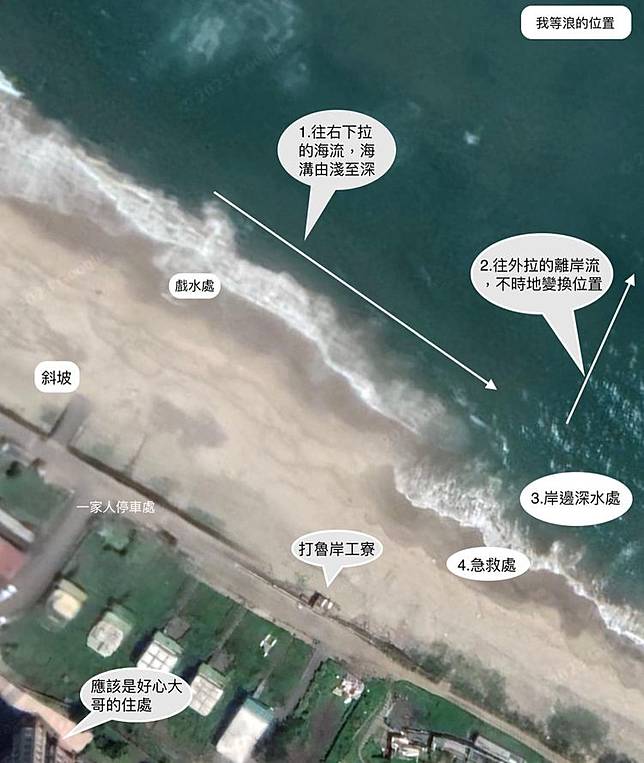 張震嶽藉翡翠灣溺水事件製作圖表說明離岸流。翻攝張震嶽臉書