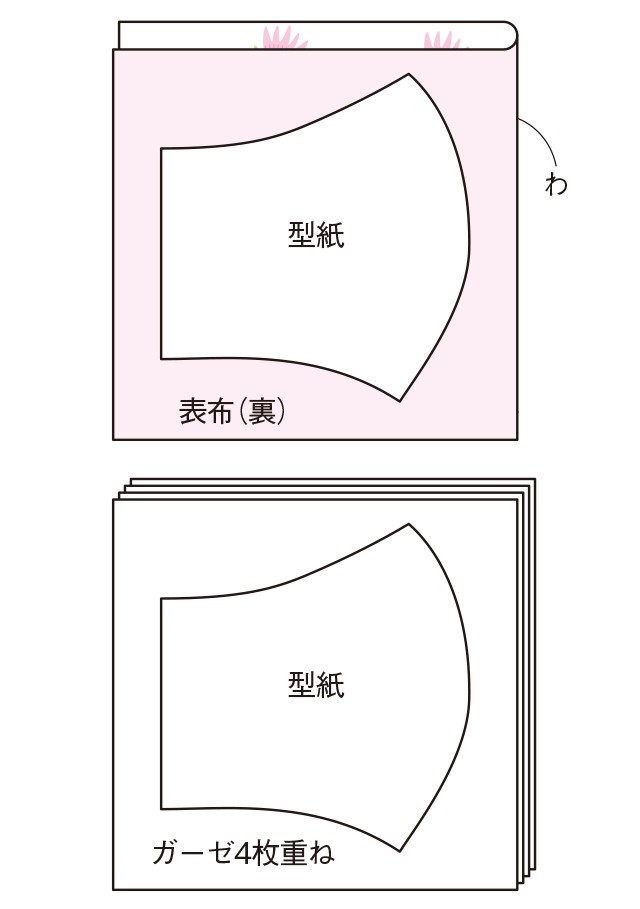 キャシー中島さんの 夏も使える布マスク の作り方