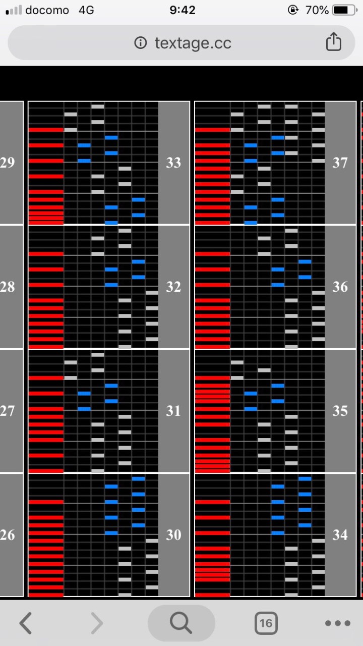 OpenChat 音ゲーゴリラを目指す弐寺erの集まり