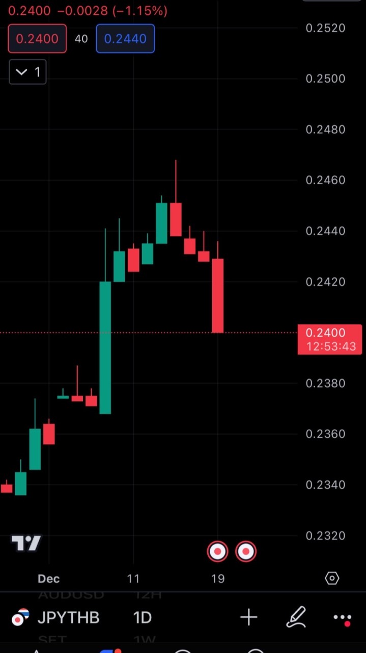 Duotrader
