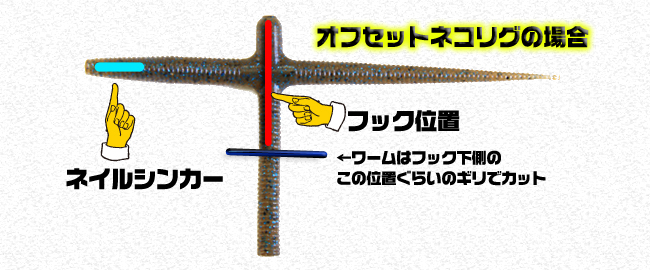 ａ ｏｋ ゲーリー河辺裕和デザインのカバー攻略特化型ワームを紹介