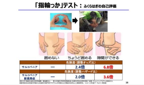 寝たきりになる前に フレイル から回復しよう