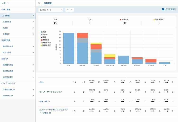 五輪代表が決まる最終選考会で力を発揮できず オリンピック行きを掴むのは誰 Dive