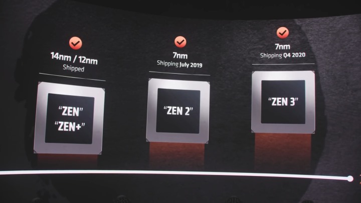 AMD發表Ryzen 5000系列處理器，單核心效能碾壓i9-10900K | LINE購物