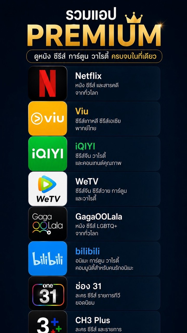 กลุ่มซื้อขาย หารnetflix viu wetv iqiyi disney