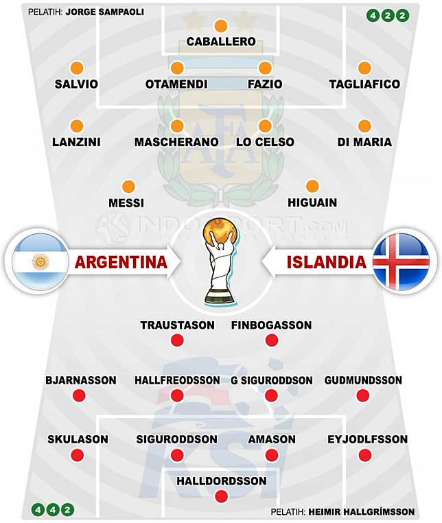 Sabung Ayam Online Prediksi Pertandingan Piala Dunia  Sabung Ayam Online Prediksi Pertandingan Piala Dunia 2018: Argentina vs Islandia