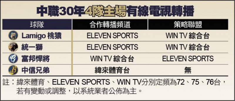 [分享] 美多韓日台WBC代表隊年薪總和