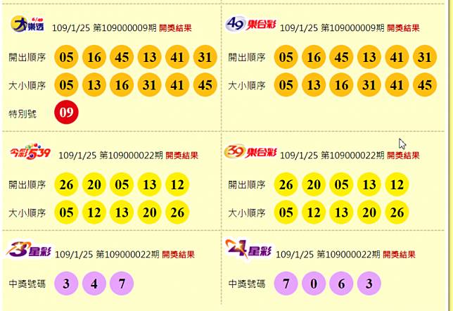 大樂透、49樂合彩開獎號碼號今彩539、39樂合彩、3星彩、4星彩開獎號碼。(圖擷取自台彩官網)