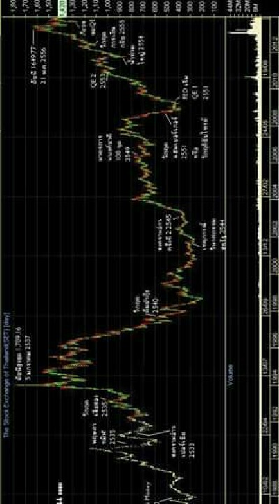 Financial 💱 Technical 💹のオープンチャット