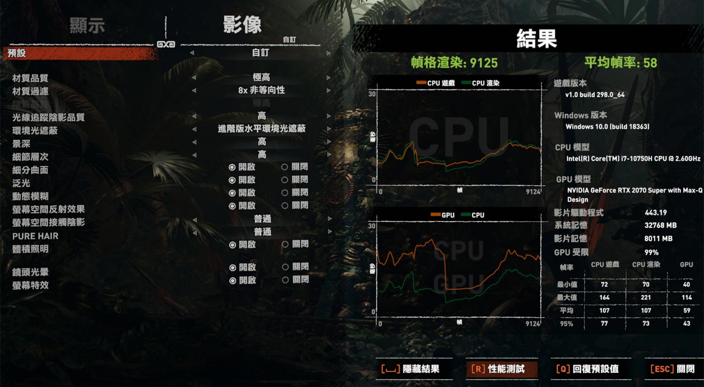 《古墓奇兵：暗影》在影像設置「最高」並開啟光線追蹤品質高的情況下，平均幀率 58 。